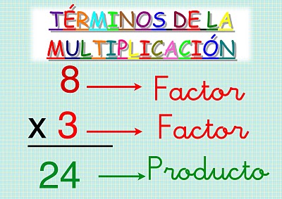 20121110093305-terminos-de-la-multiplicacion.jpg